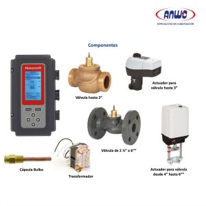 Válvulas Mezcladoras