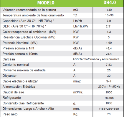 (HASTA AGOTAR STOCK) CONSOLA DESHUMECTADORA PISCINAS 4LTS/HRA. - 220V