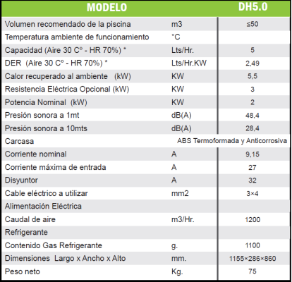 (HASTA AGOTAR STOCK) CONSOLA DESHUMECTADORA PISCINAS 5LTS/HRA. - 220V