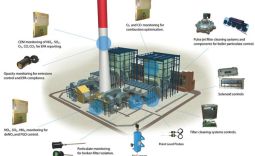 Spare Parts and Consumables