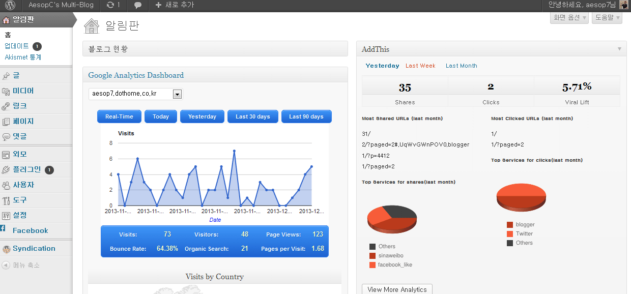 Google-Analytics-Dashboard
