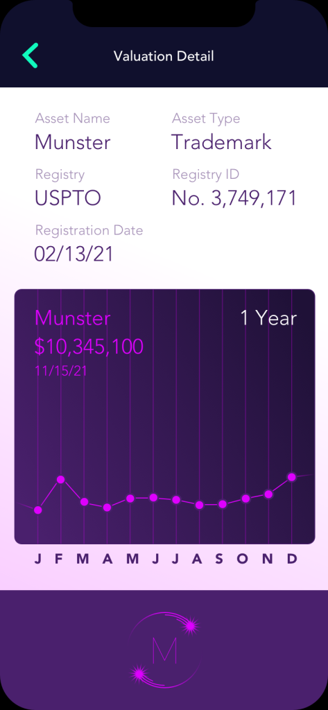 asset valuation detail