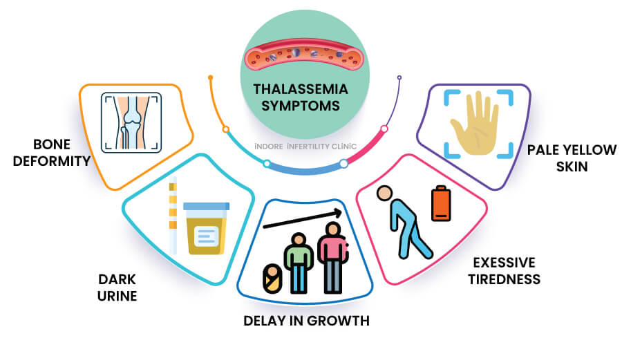 ThalassemiaSymptoms