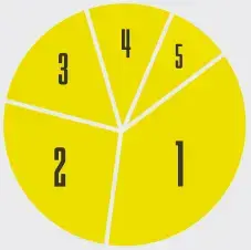 Five playlist sectors, numbered 1 to 5