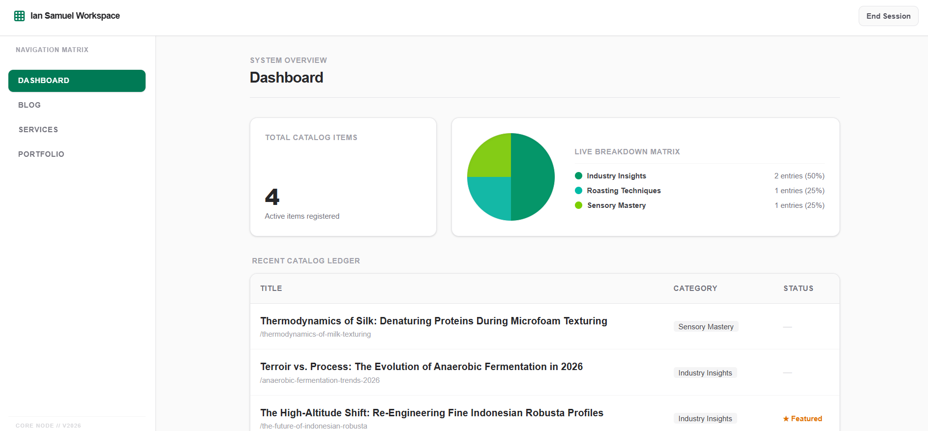 Operational showcase panel view