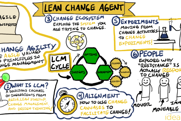 Lean Change Agent Virtual Cohort