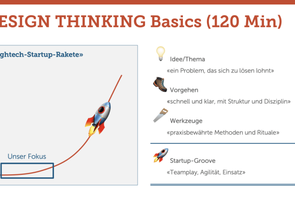 DESIGN THINKING Basics (120 Min.)