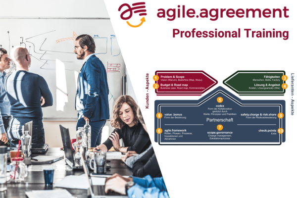agile.agreement Professional Training - online