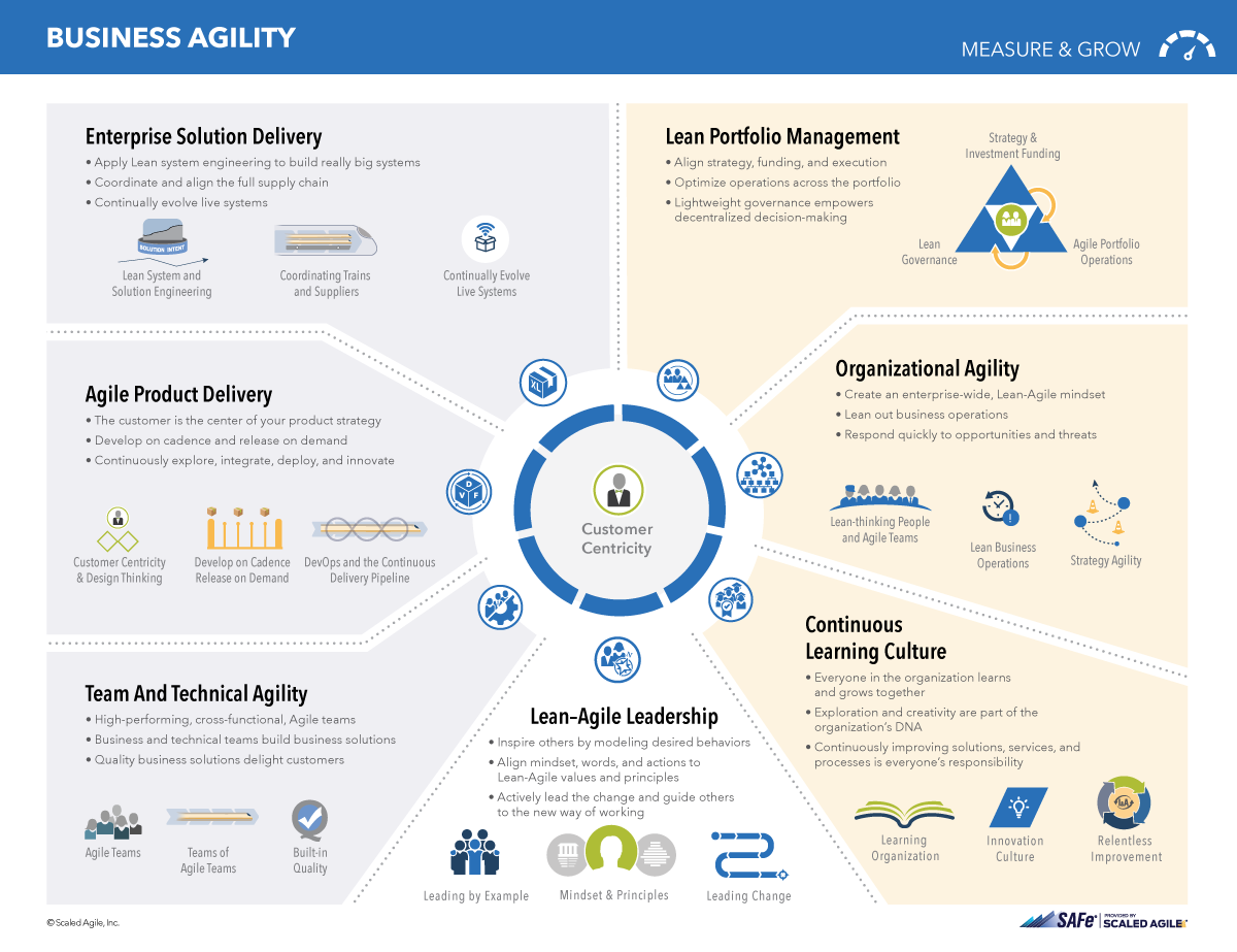 Agile Product Management (APM) - Español