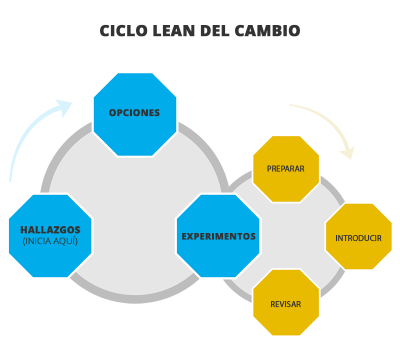 2-Day Lean Change Agent Workshop