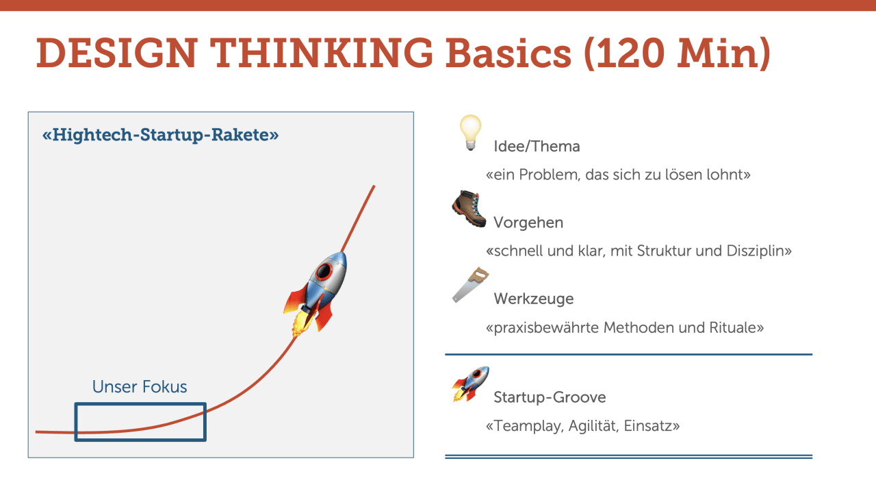 DESIGN THINKING Basics (120 Min.)