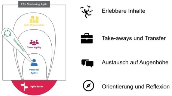 CAS Mastering Agile - Überblick der Lerninhalte und Themen