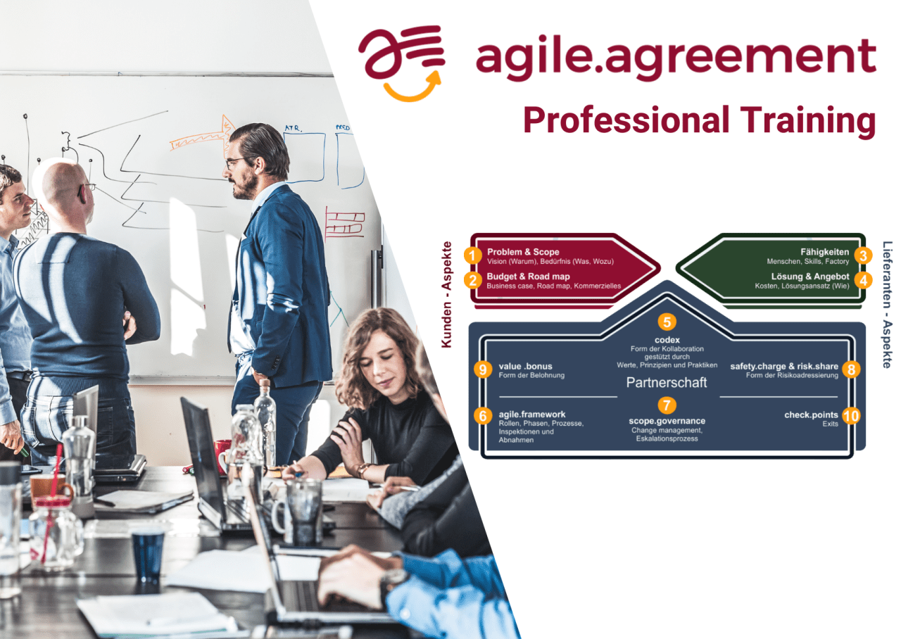 agile.agreement Professional Training - online