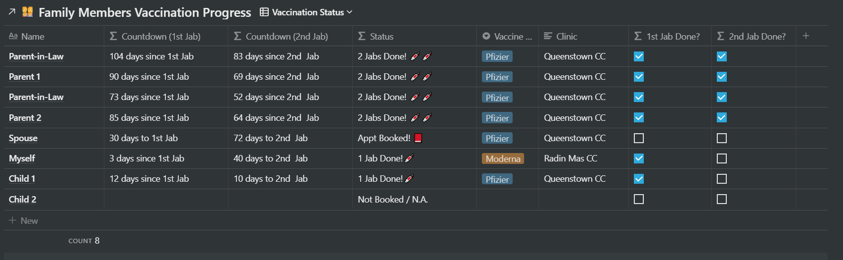 Vaccination Status