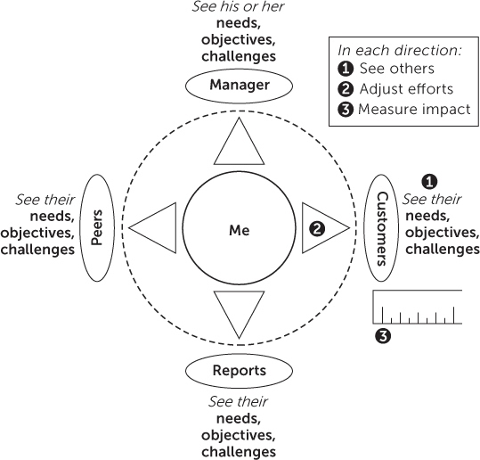 outward mindset