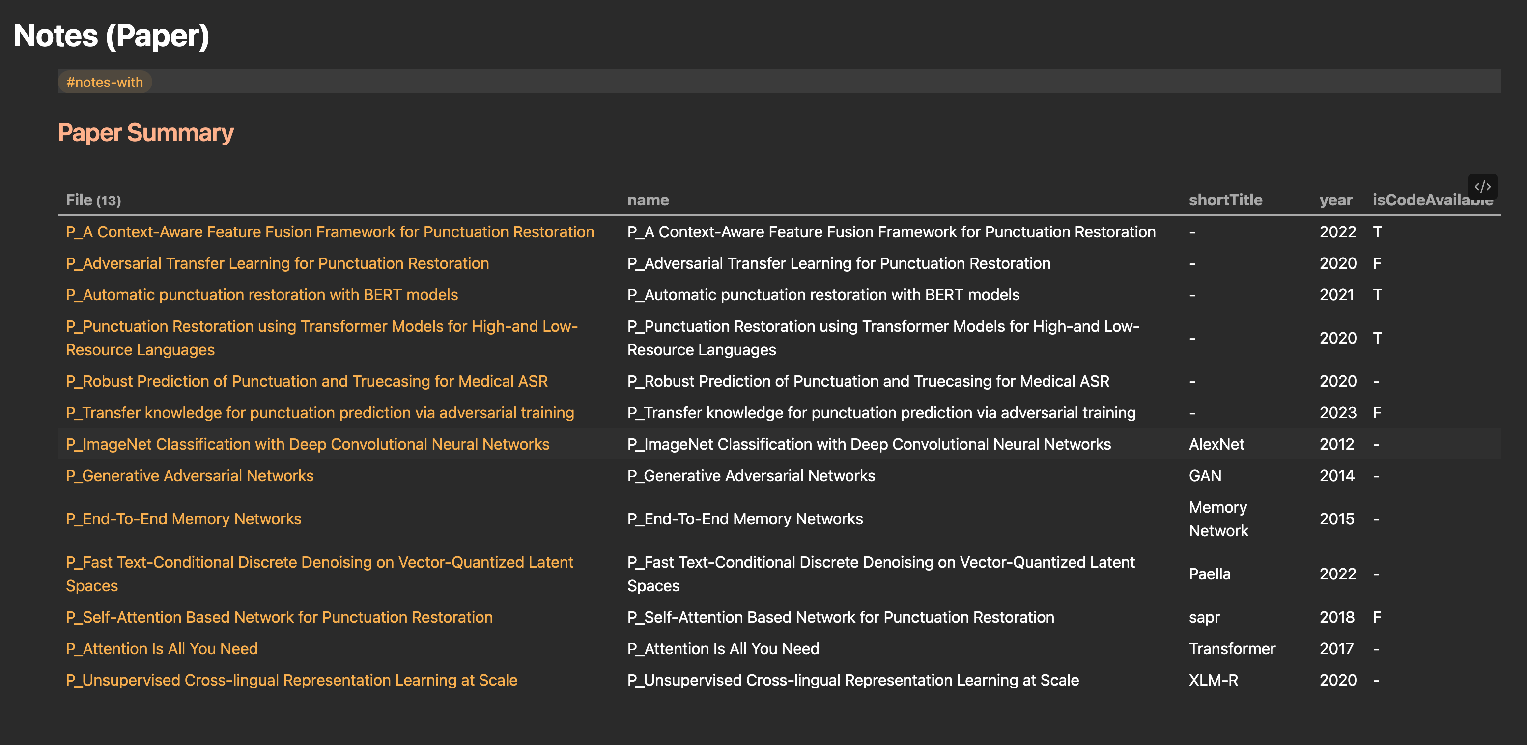 paper dataview