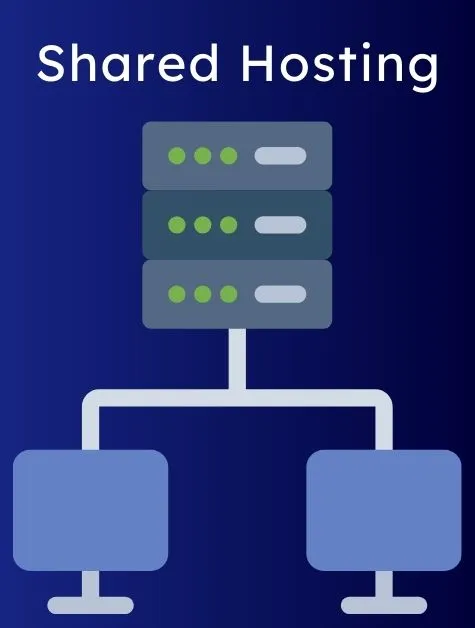 Shared Hosting Benefits