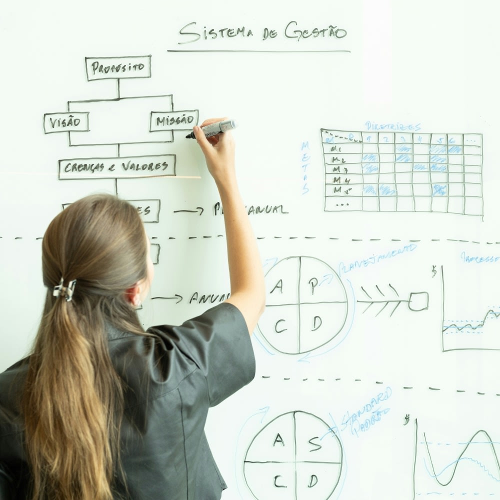 Mapeamento de processos