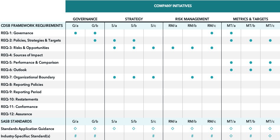 Anduril Partners