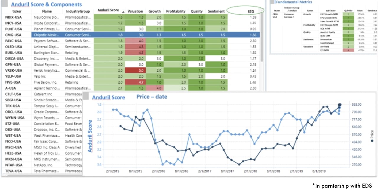 Anduril Partners, Equity Data Science (EDS), and MSCI