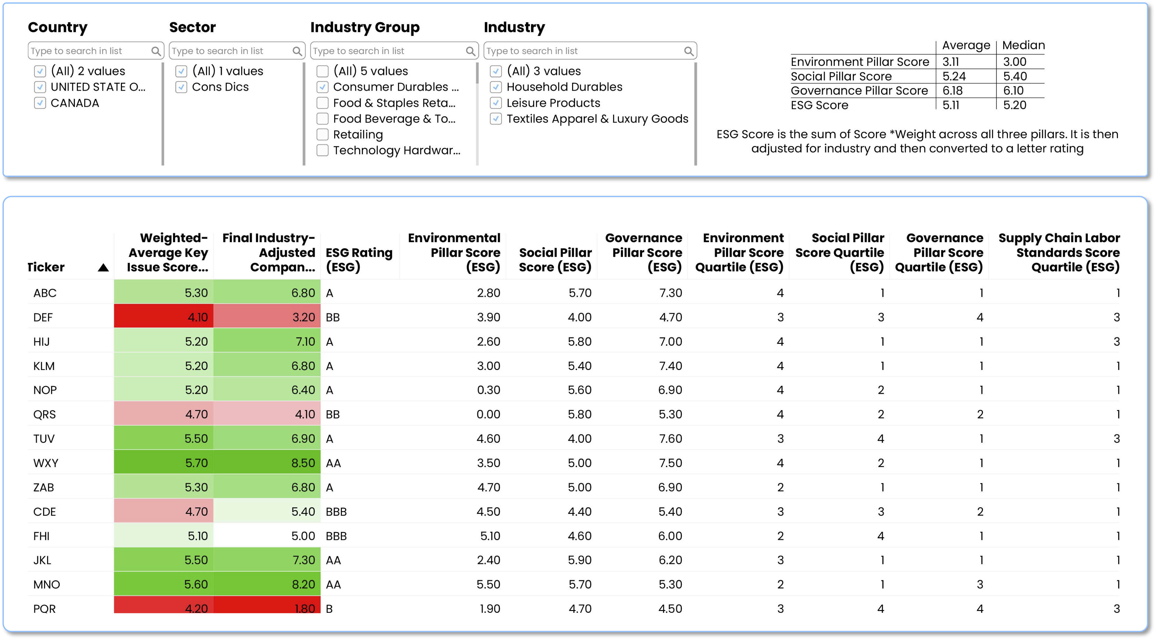 Anduril Partners, Equity Data Science (EDS) and MSCI