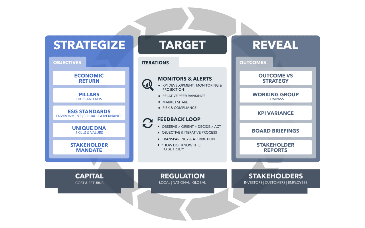 Source: Anduril Partners