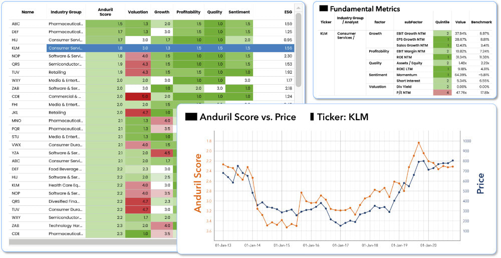 Anduril Partners, Equity Data Science (EDS), and MSCI