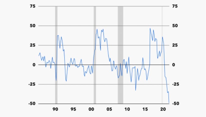 National Federation of Independent Businesses/Haver Analytics