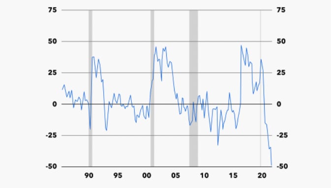 National Federation of Independent Businesses/Haver Analytics