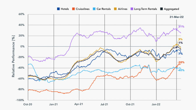 Envestnet | Yodlee consumer trends shown in the IDEA platform by Maiden Century