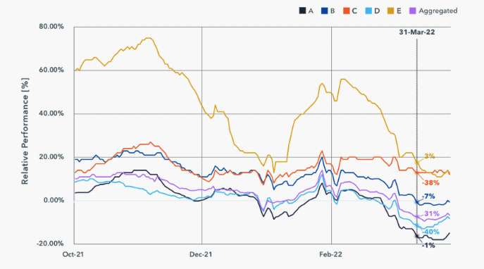 Envestnet | Yodlee consumer trends shown in the IDEA platform by Maiden Century