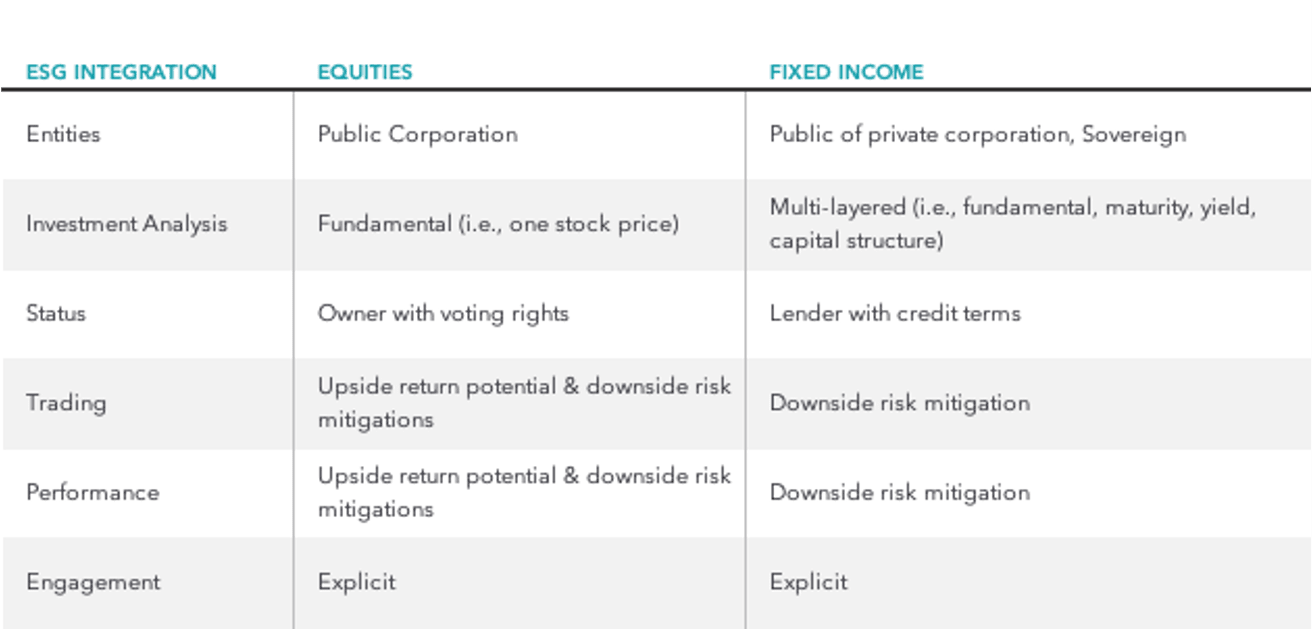 https://russellinvestments.com/us/blog/esg-considerations-infixed-income