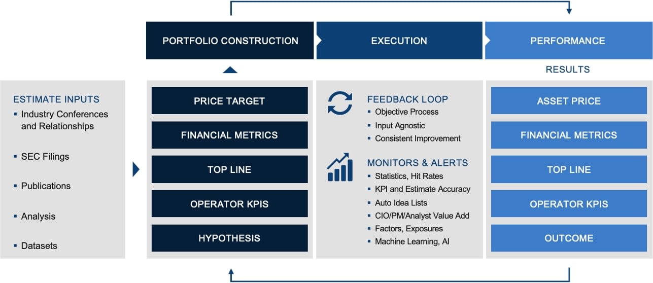 Anduril Partners