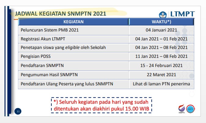 Jadwal Dan Persyaratan SNMPTN UTBK SBMPTN KIP-K Tahun 2021 4 snmptn utbk sbmptn