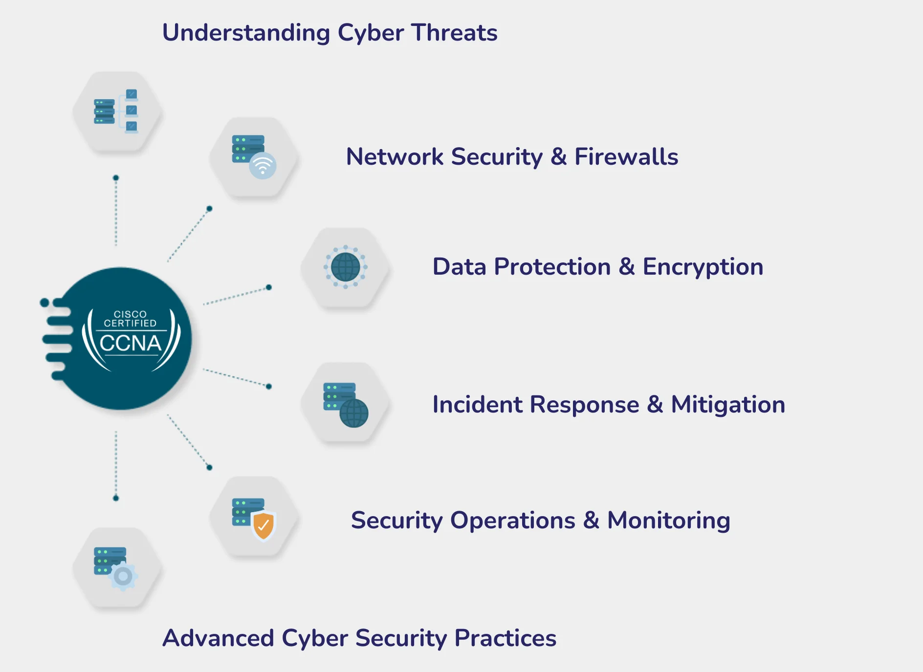 cyber security training