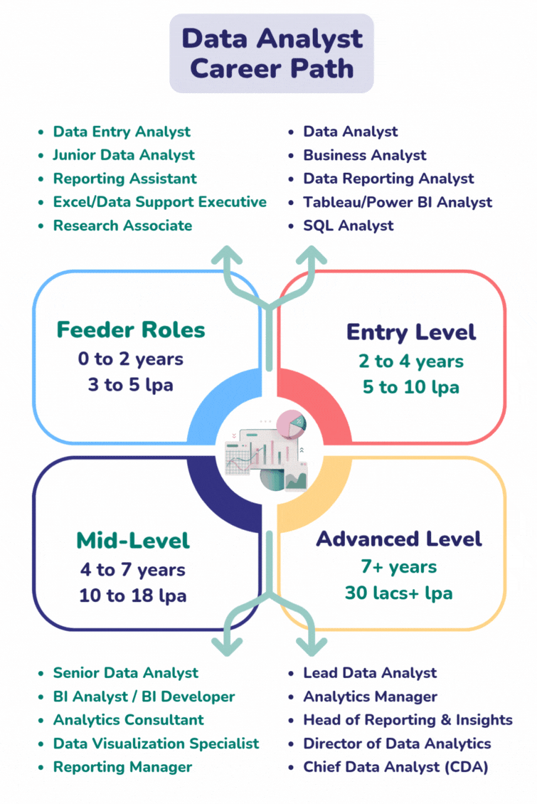 Data Analyst Certifications Career Path