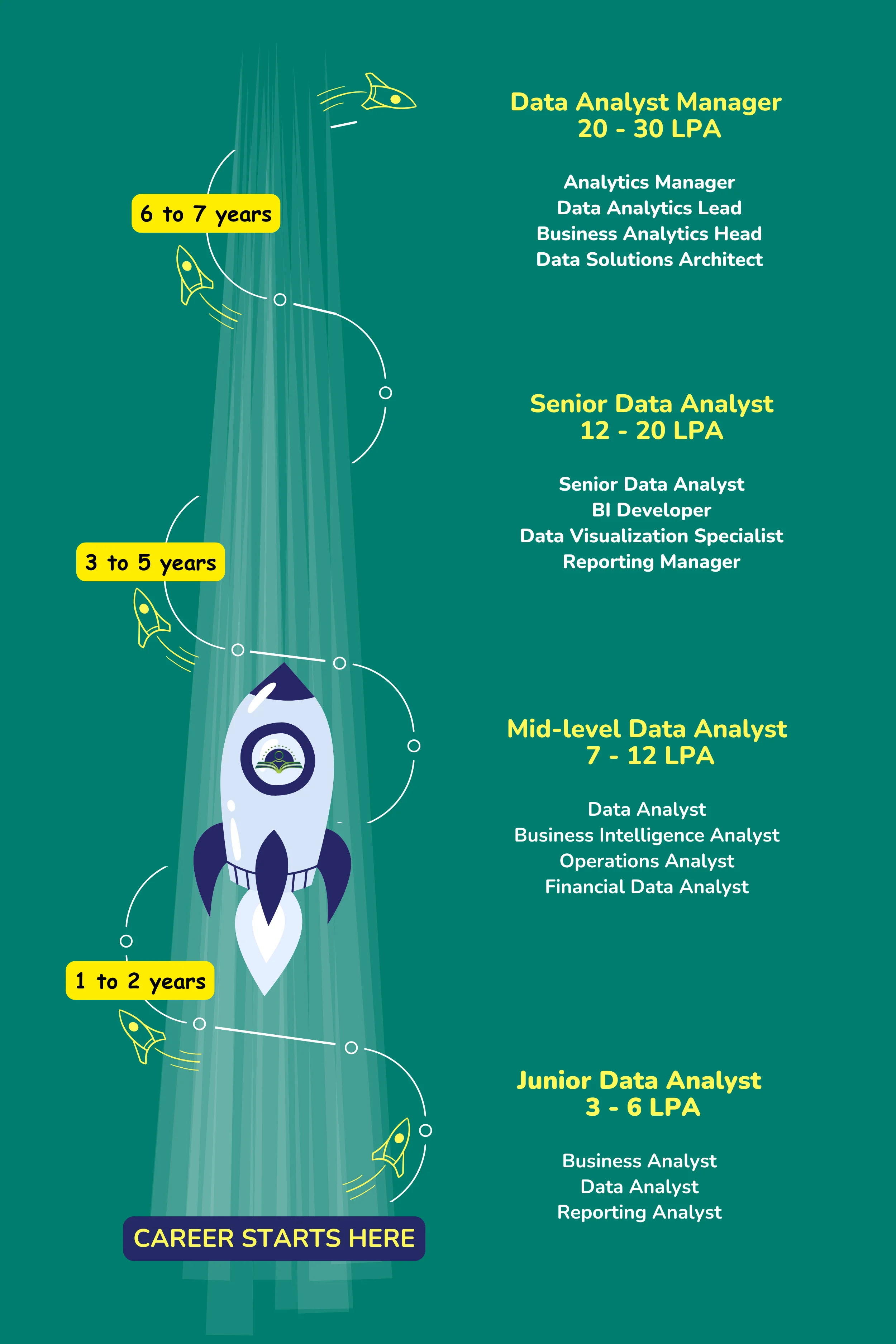Data Analyst Course Career Path