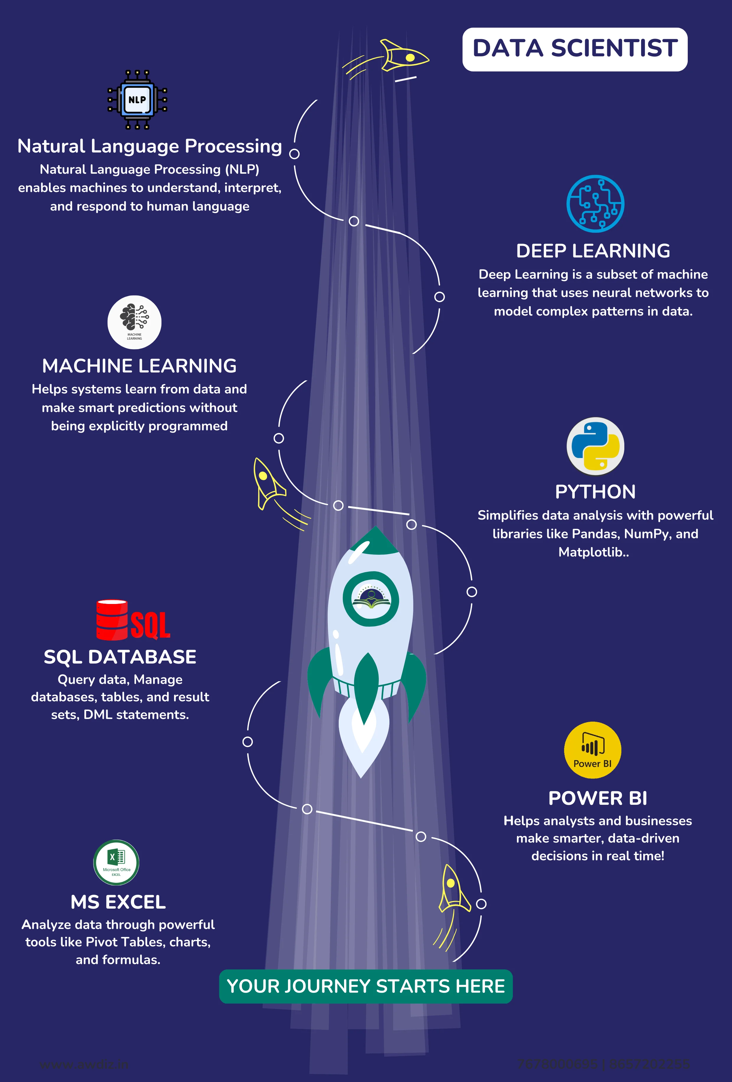 Data Science Course Training Path