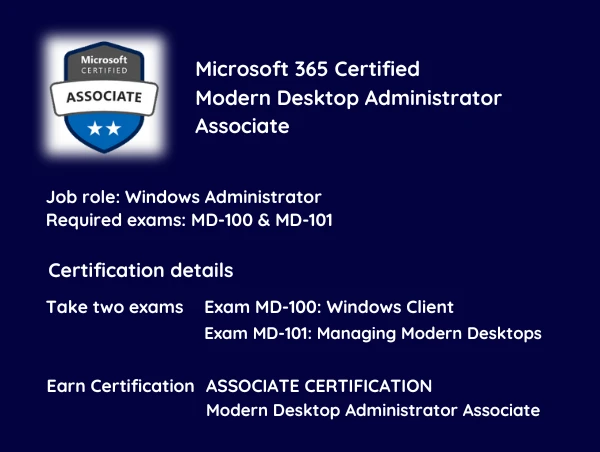microsoft 365 certified modern desktop administrator associate