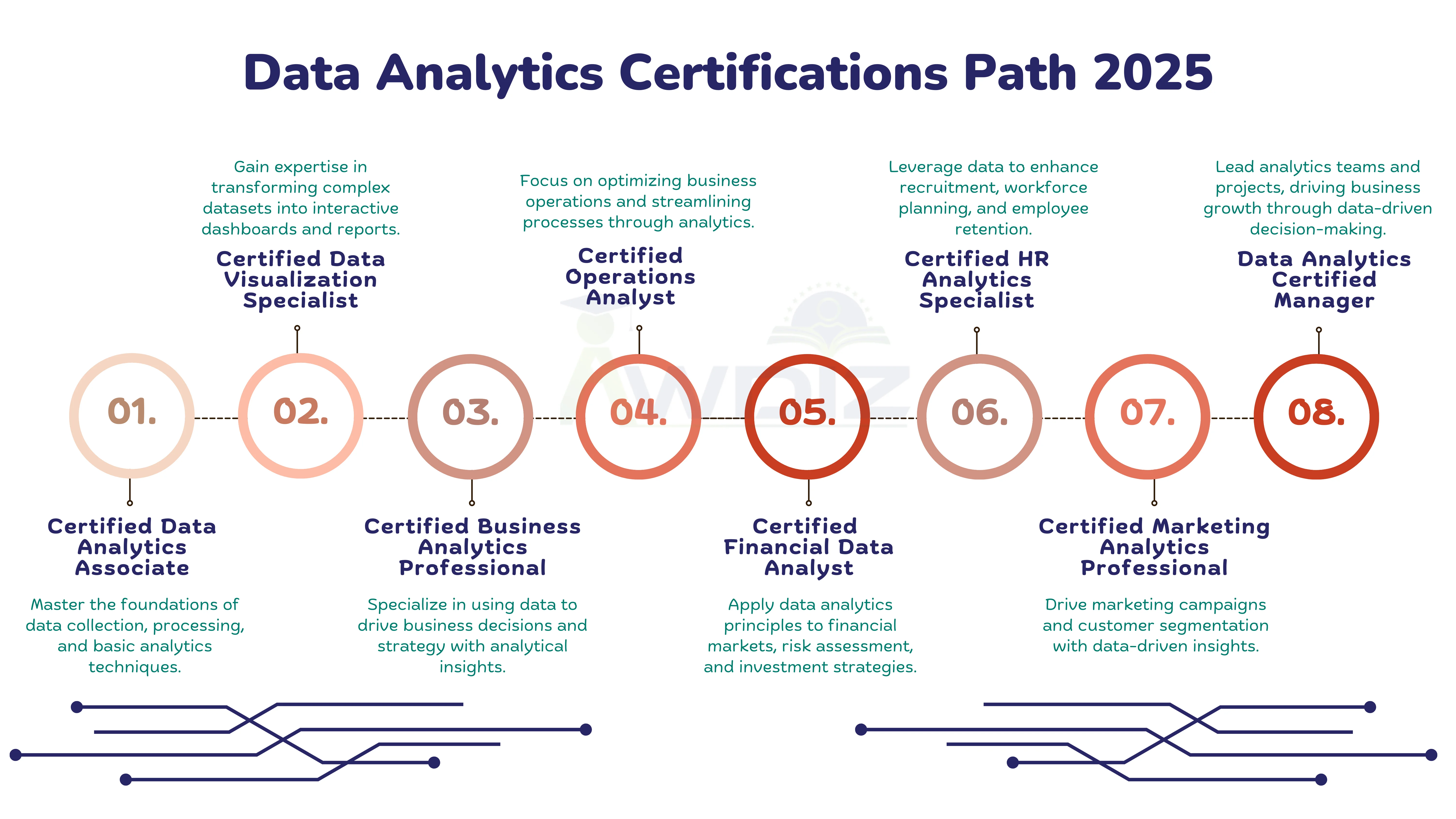 Data Analytics certification path