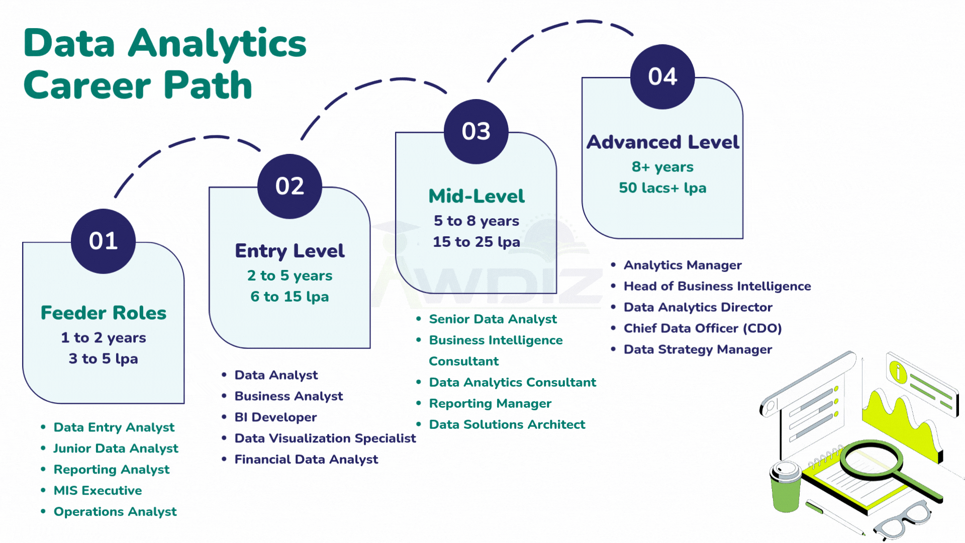 Data Analytics Career path