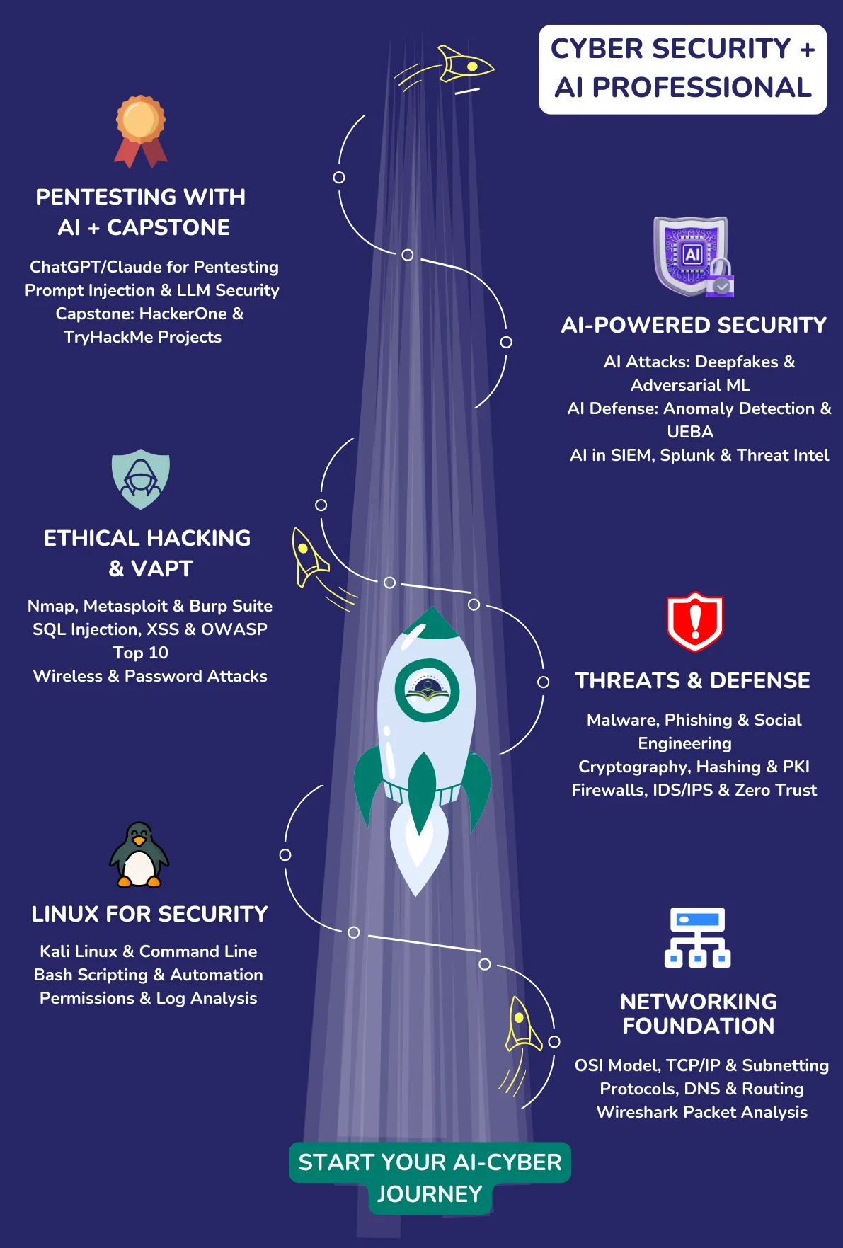 Cyber Security Course Training Path Cyber Security Course Training Path