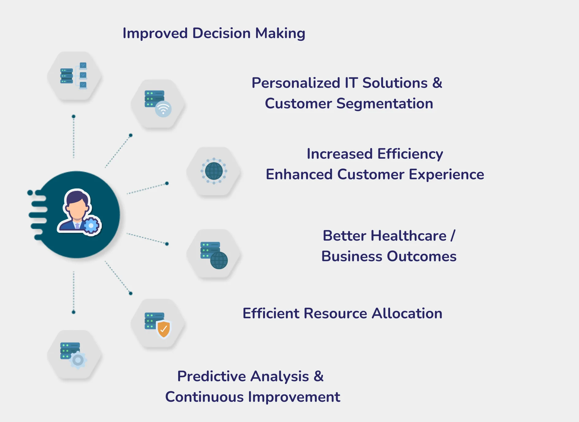 Benefits of Switching Career to IT Course