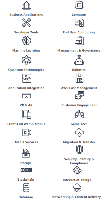 AWS Certified Solutions Architect