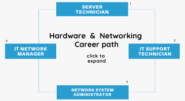 ccna syllabus 2020