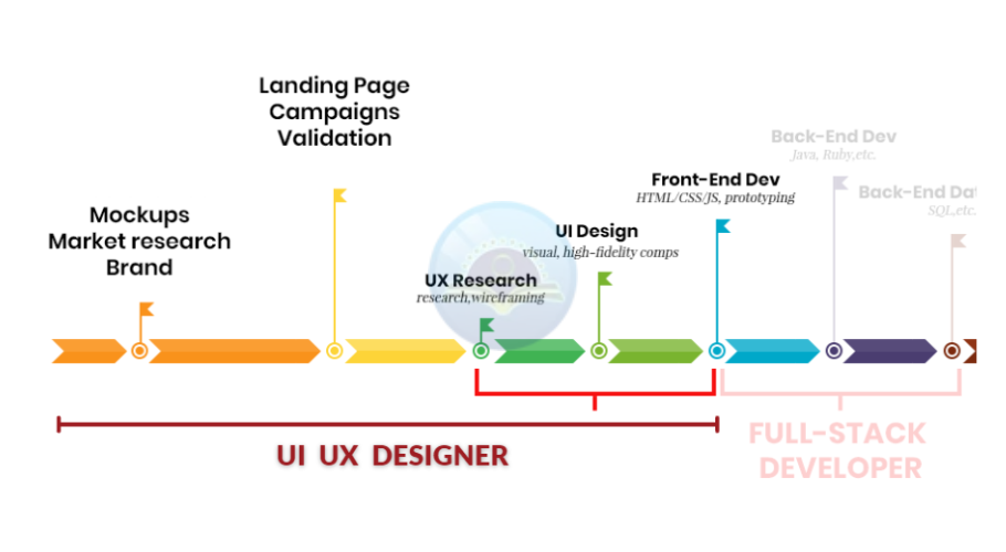 UI UX Design Course 100% Guaranteed Placement in Mumbai