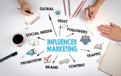 Influencer Marketing Campaign Project