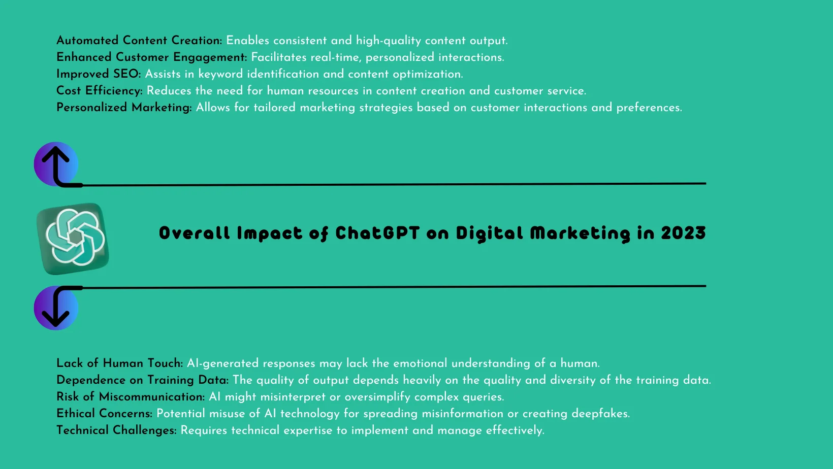 ChatGPT Impact on Digital Marketing in 2023