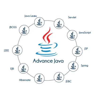 Best Java classes near me