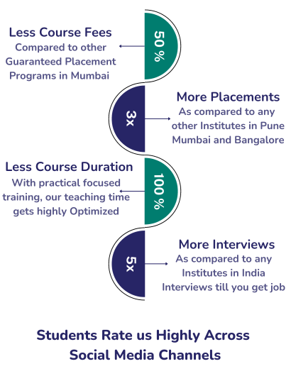 ccna certification cost